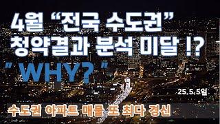4월 전국 경기  청약결과 분석 !  수도권 매물 또 최다 경신 ! 주택시장 혼돈?!  “포모! 포프(Fear of over playing)  나만 비싸게 사나?  현황 심리분석
