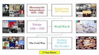 History Open Day Presentation3A