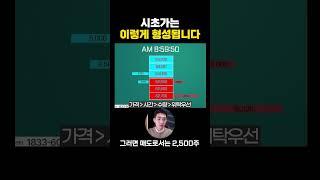 시초가는 이렇게 형성됩니다.