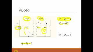 Trasformatore ideale a vuoto e a carico. #trasformatore; #elettrotecnica.