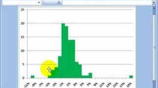 FRM: Historical simulation, value at risk (VaR)