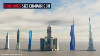 Tallest Building Size comparison 3D | 3d Animation Size Comparison