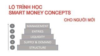 Lộ trình học Smart Money Concepts (SMC) cho người mới | Tôi Đi Trade Dạo