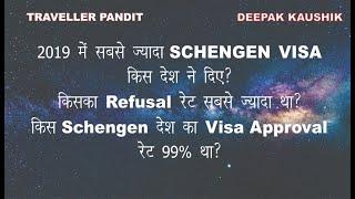 Easy Schengen Visa 2020