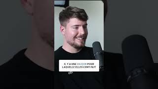 Les conseils de Mr Beast pour réussir en tant que nouveau créateur YouTube