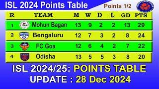 ISL 2024 Points Table today 28/12/2024 | 2024–25 Hero Indian Super League Points Table