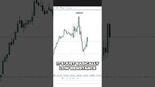 The Secret to Boosting Profits Unveiling the 3Drive Pattern
