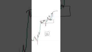 Trade After Big Move️