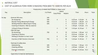 rate analysis for aluminum formwork (mivan and others)