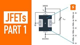 What is a JFET and how does it work?