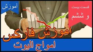 آموزش فارکس - قسمت بیست و ششم - امواج الیوت