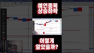 (주식) 올라간다 내려간다? 제 감이 아니라 수치로 이야기합니다 [개미대학]