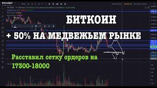 СКАЛЬПИНГ. Новое дно на уровнях 16500-17500. Разбор моих сделок - + 31% к депозиту за 4 дня.