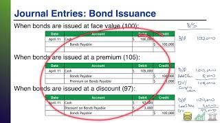 Bond Issuance Journal Entries and Financial Statement Presentation