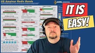 ARRL Band Plan Explained for Beginners Ham Radio