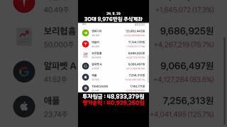 웰스파고, 엔비디아 목표가 $165로 상향