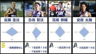 【箱根駅伝】現役の駒沢選手ランキング