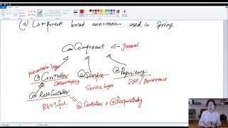 6-1. @Component Based Annotation in Spring