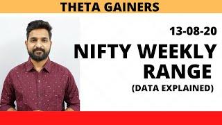 Nifty Weekly Range For Next Week | With Data Explained | Theta Gainers