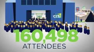 Power of CES