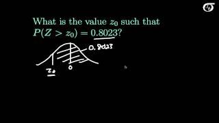 Finding Percentiles Using the Standard Normal Table (for tables that give the area between 0 and z)