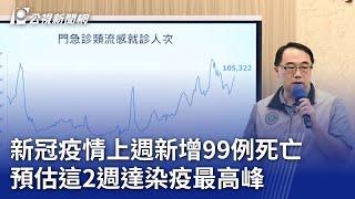 新冠疫情上週新增99例死亡 預估這2週達染疫最高峰｜20240709 公視晚間新聞