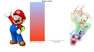 Mario vs Sonic - Power Levels Comparison