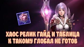 ХАОС РЕЛИКВИИ / МЫ НЕ ГОТОВЫ К ТАКОМУ / BLACK DESERT MOBILE