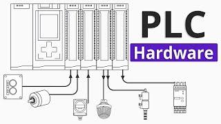 PLC Hardware Explained