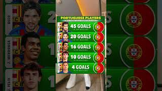 PORTUGUESE LEGENDS OF BARCELONA  TOP SCORERS!