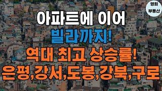 아파트에 이어서 빌라까지 역대 최고 상승률 기록