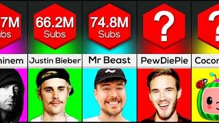 Comparison: Most Subscribed YouTube Channels [2021 Oct]