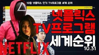 10월 넷플릭스 인기 TV프로그램 세계 순위 (2021년)