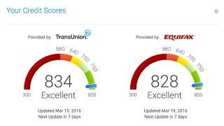 TRUTH ABOUT CREDIT SCORES