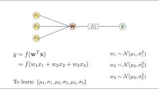 Bayesian Neural Network | Deep Learning