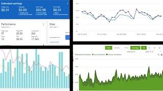 Adsense vs Ezoic vs Monumetric vs Mediavine (My Personal Experiences On Each!)