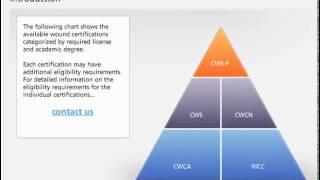 Wound Care Certification Comparison Chart