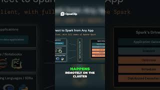 Apache Spark 4 Review: New Features, SQL Changes & Python API | Databricks Update | Goodbye Spark 3
