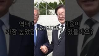 역대 대통령 지지율 평균 보니…충격의 꼴찌는??