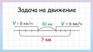 Задача на движение в противоположных направлениях