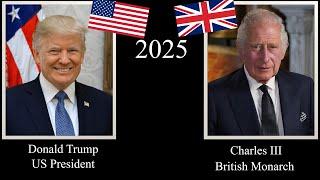 Timeline of US Presidents / British Monarchs (1789 - 2025) #usa #uk #trump