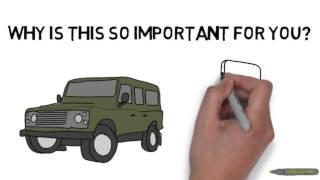 What is Supply Chain Management?