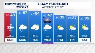 CONNECTICUT FORECAST: Evening - Dec. 28, 2024