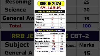 RRB JE 2024 NOTIFICATION | RRB JE SYLLABUS | RRB JE SYLLABUS 2024 | JE SYLLABUS |RRB JE EXAM PETTREN