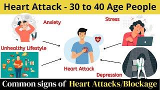 Heart Attacks Caused At A Younger Age | Symptoms & Prevention | Dania Medicare Solutions