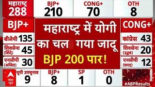 Maharashtra Election Result : महाराष्ट्र विधानसभा चुनाव में  योगी का चल गया जादू, BJP 200 पार!