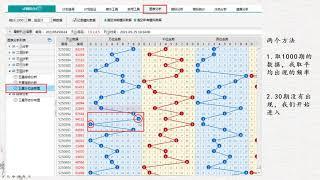 腾讯奇趣分分彩，走势图定位胆1码单挑选号技巧@高级增减