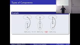 Nikolaos Melissinos: Parameterised distance to local irregularity