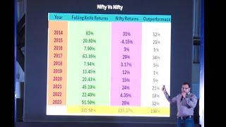 ️ Catching Falling Knives: Nifty Vs Nifty The Contrarian Trading Strategy to Buy Low & Sell High! 