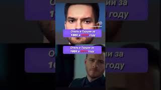 Сравнение цен для поездки в Турцию 2018-2024, сравнение постучись в мою дверь (турция-Россия)